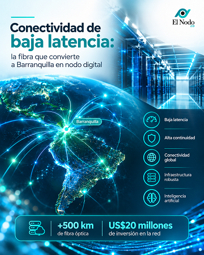 ConectividadBajalatencia