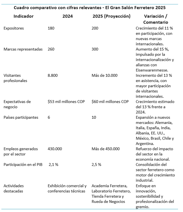 Análisis comparativo